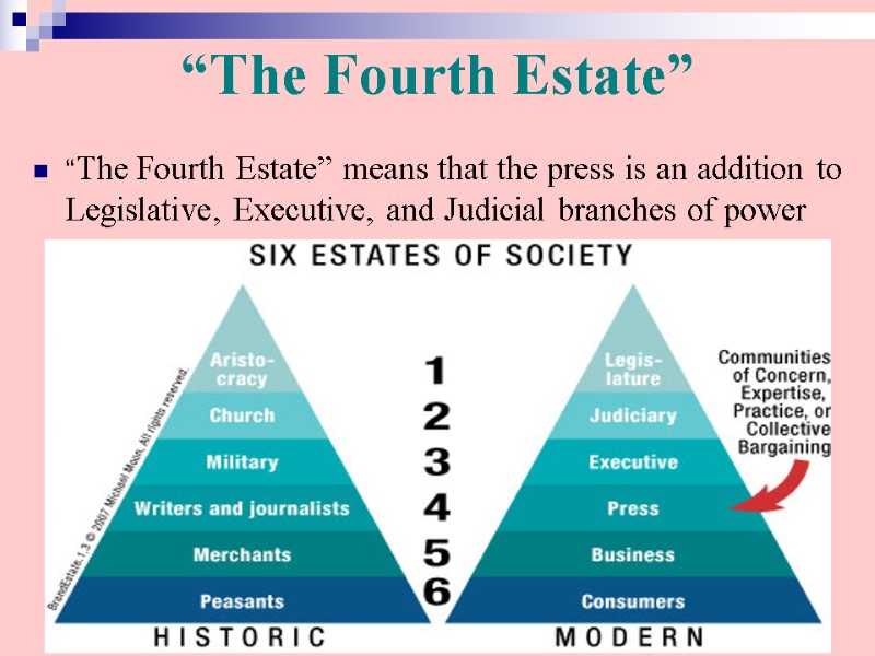 “The Fourth Estate” “The Fourth Estate” means that the press is an addition to